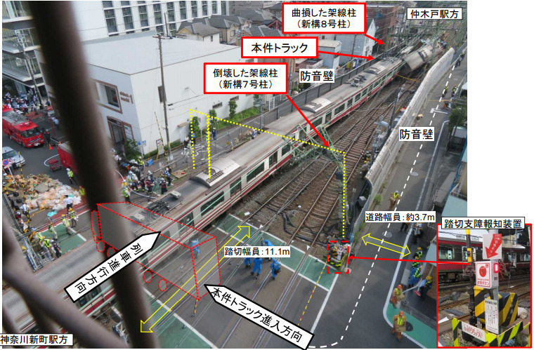 京浜急行 本線の列車脱線事故（踏切障害に伴うもの）（令和元年9月5日発生）