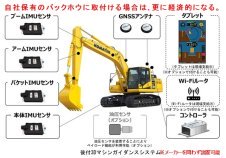 後付バックホウ3Dガイダンスシステム「スマートコンストラクション・レトロフィット」(QS-200052-A)