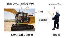 油圧ショベルの遠隔操縦ロボット「アクティブロボSAM」(QS-200053-A)