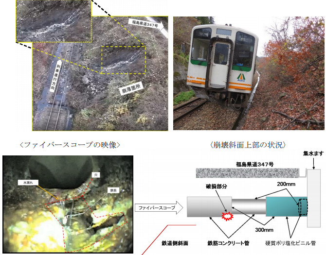 会津鉄道株式会社 会津線の列車脱線事故（令和元年11月27日発生）