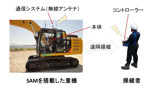 油圧ショベルの遠隔操縦ロボット「アクティブロボSAM」(QS-200053-A)