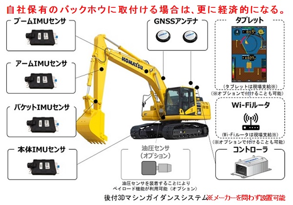 後付バックホウ3Dガイダンスシステム「スマートコンストラクション・レトロフィット」(QS-200052-A)