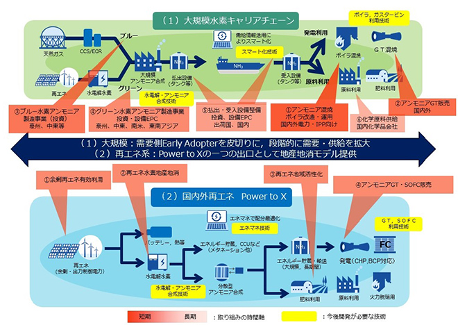 オーストラリアでカーボンフリー水素の製造・販売を目指す オーストラリアでカーボンフリー水素の製造・販売を目指す