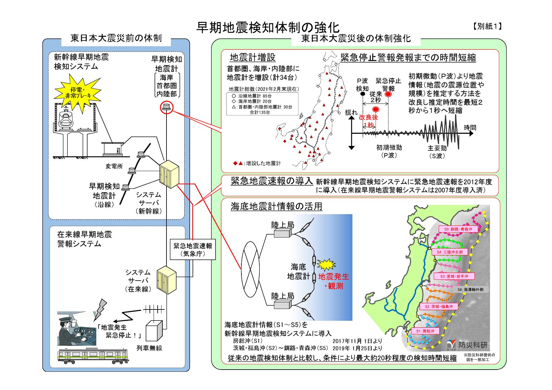 東日本大震災などの教訓を踏まえた地震・津波への取り組みについて