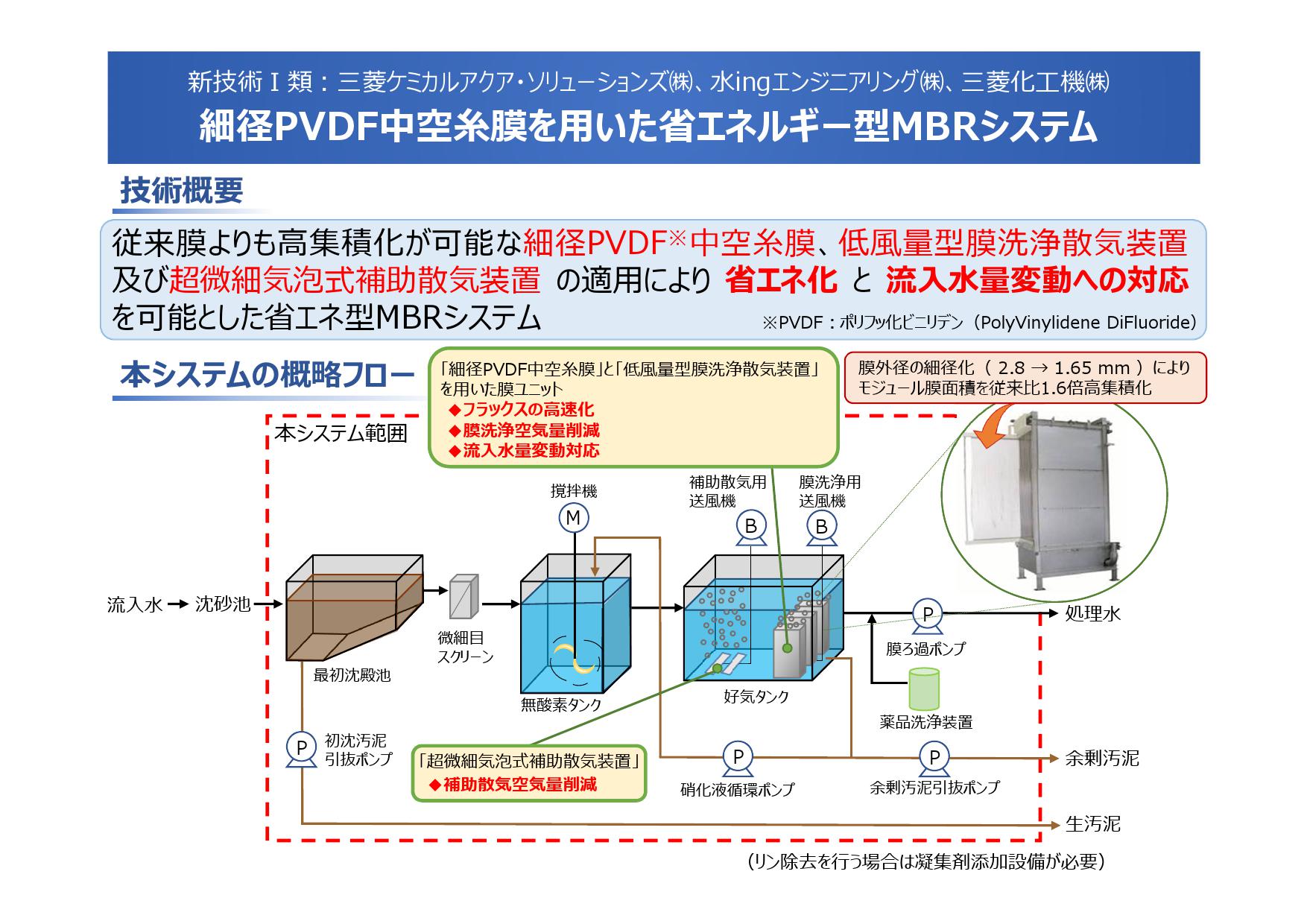 省エネ化と流入水量変動への対応を可能とした省エネ型 MBR システム！