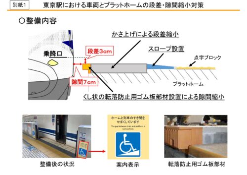 東海道新幹線 東京駅における車両とプラットホームの段差・隙間対策について