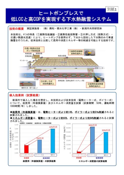 下水の熱を利用した車道融雪技術を開発～省エネ・低コストな車道融雪技術を実現～