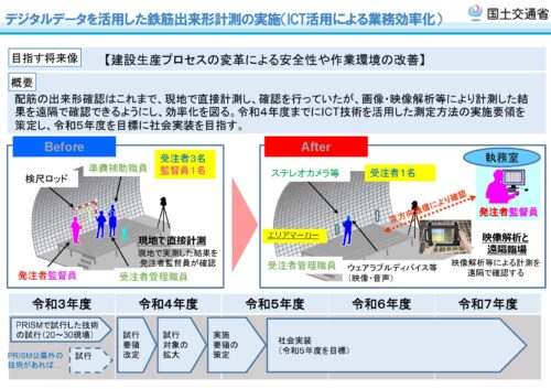 「デジタルデータを活用した鉄筋出来形計測」に関する現場試行