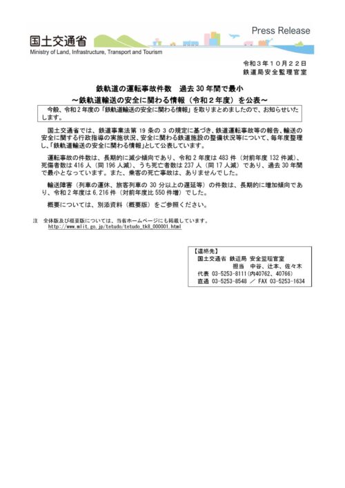 鉄軌道の運転事故件数 過去30 年間で最小 ～鉄軌道輸送の安全に関わる情報（令和２年度）を公表～