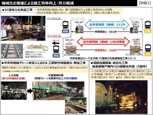 終電時刻の繰り上げによる施工効率の向上などについて