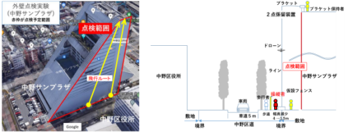 中野区でのドローンによる外壁調査と建物間飛行実験～公開実験のご案内～