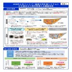 下水道施設における雨天時浸入水調査・対策の推進 下水道施設における雨天時浸入水調査・対策の推進