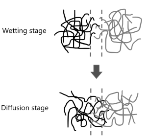 デジタル化時代における持続可能な道路インフラに向けて：機会と課題(Towards a sustainable road infrastructure in an age of digitization: opportunities and challenges)