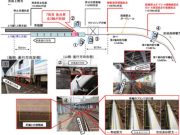 京成電鉄株式会社 本線の列車脱線事故（令和2年6月12日発生）