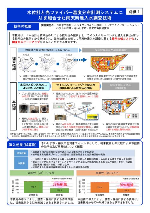 下水道施設における雨天時浸入水調査・対策の推進