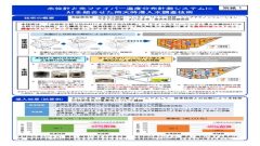 下水道施設における雨天時浸入水調査・対策の推進