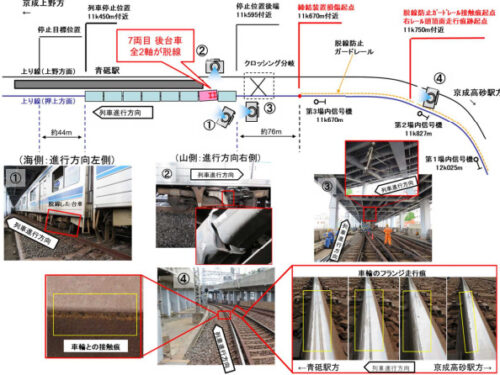 京成電鉄株式会社 本線の列車脱線事故（令和2年6月12日発生）