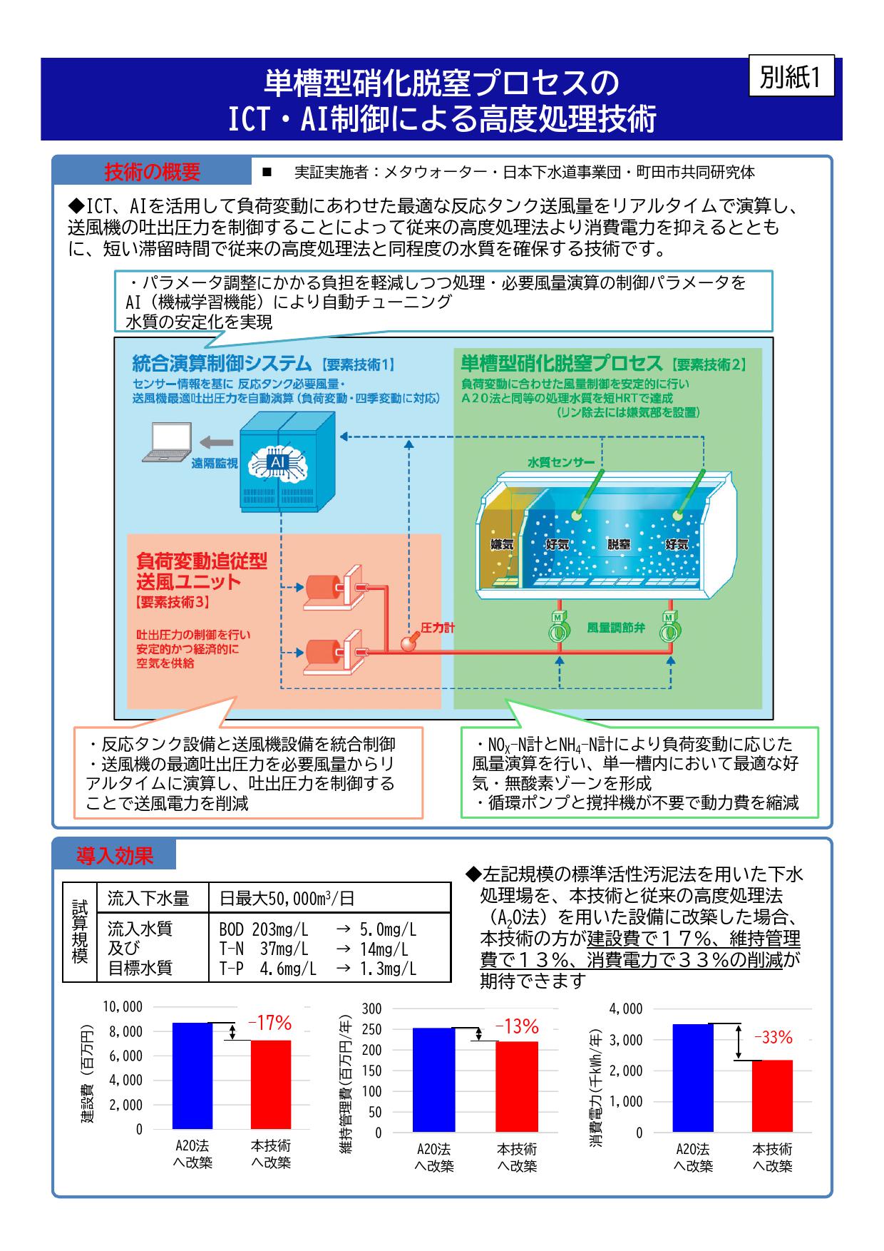 AI を活用した送風機運転の最適化によりエネルギー消費を削減！