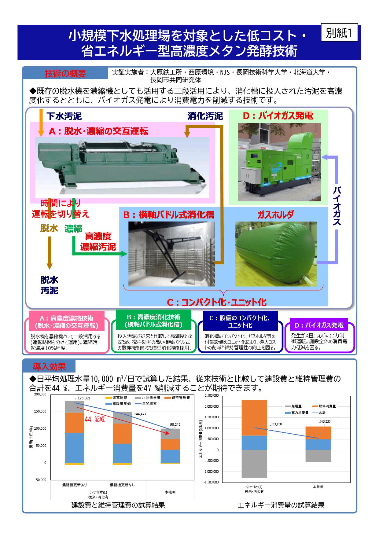 小規模処理場にもメタン発酵システムを導入し低コスト・省エネルギーを実現！