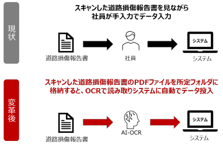 インフロニア・ホールディングスとドコモ、道路運営事業の DX 協業による業務効率化に向けて実証実験を開始