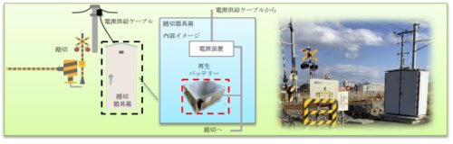 日本初！鉄道分野で電気自動車の再生バッテリーの導入開始～環境にやさしい鉄道設備の実現に向けて～