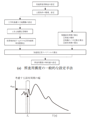 管内水質量および付加質量が桟橋固有周期に及ぼす影響に関する解析的検討