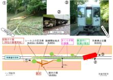 東日本旅客鉄道株式会社 大船渡線の列車脱線事故（令和3年7月5日発生）
