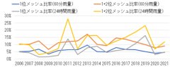土砂災害分野におけるL積率法を用いた解析雨量プロダクトの確率化手法