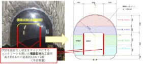 CO2を固定化し収支をマイナスにするコンクリートを用いた埋設型枠を国土交通省直轄工事現場で試行施工します ～グリーンイノベーション基金の成果を活用した現場試行工事の実施～