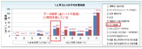 ICT浚渫工におけるマルチビーム測深データを対象とした深層学習によるノイズ処理の検討