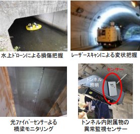 橋梁・トンネルの点検支援技術性能カタログを169技術に拡充 舗装の点検支援技術性能カタログ（案）を新たに策定
