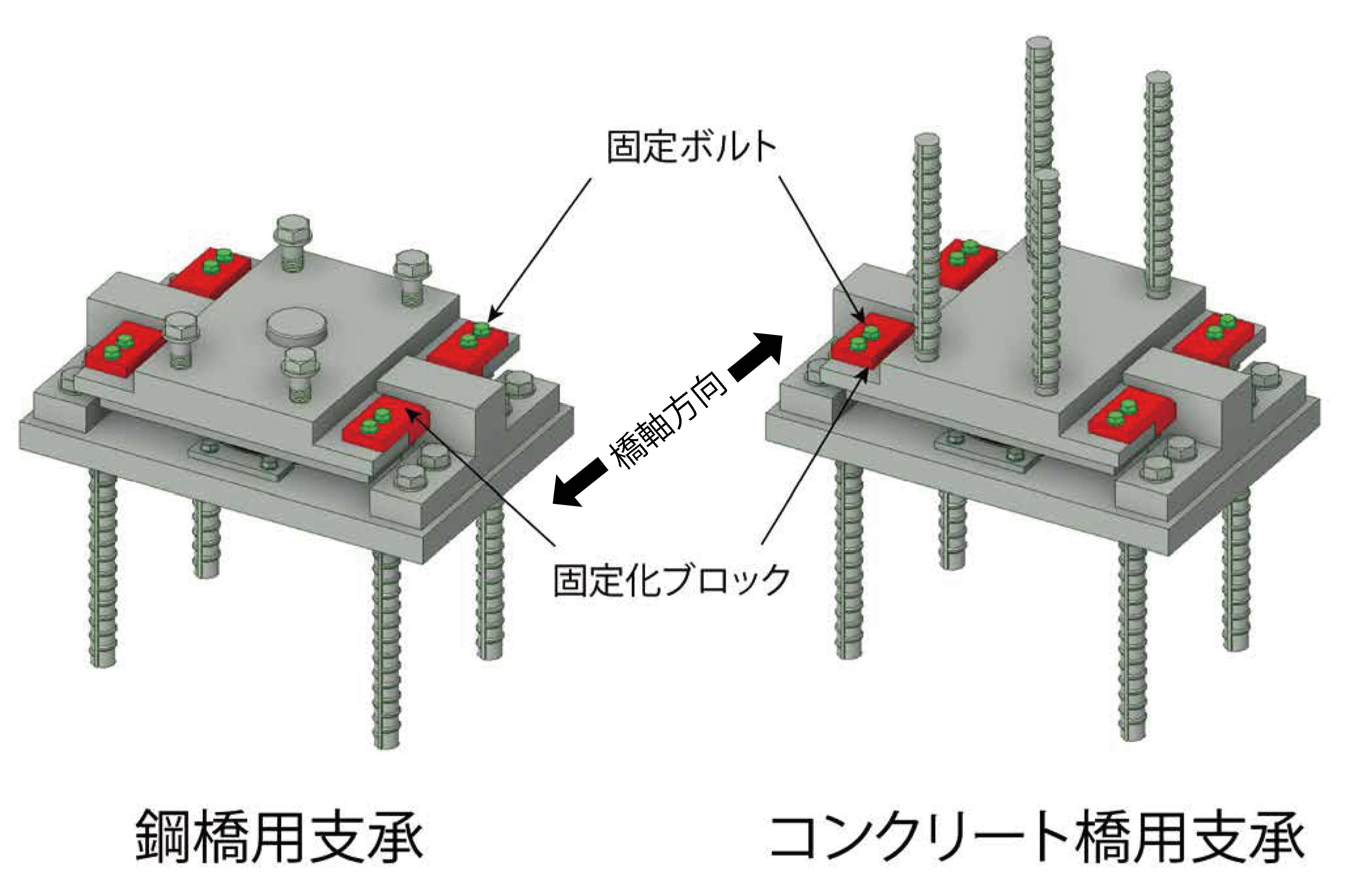 可動支承を固定支承に変える固定化ブロック(KT-220142-A)