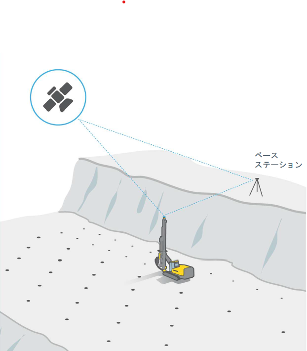 ホールナビゲーション・システム(Hole Navigation System)(KT-220137-A)