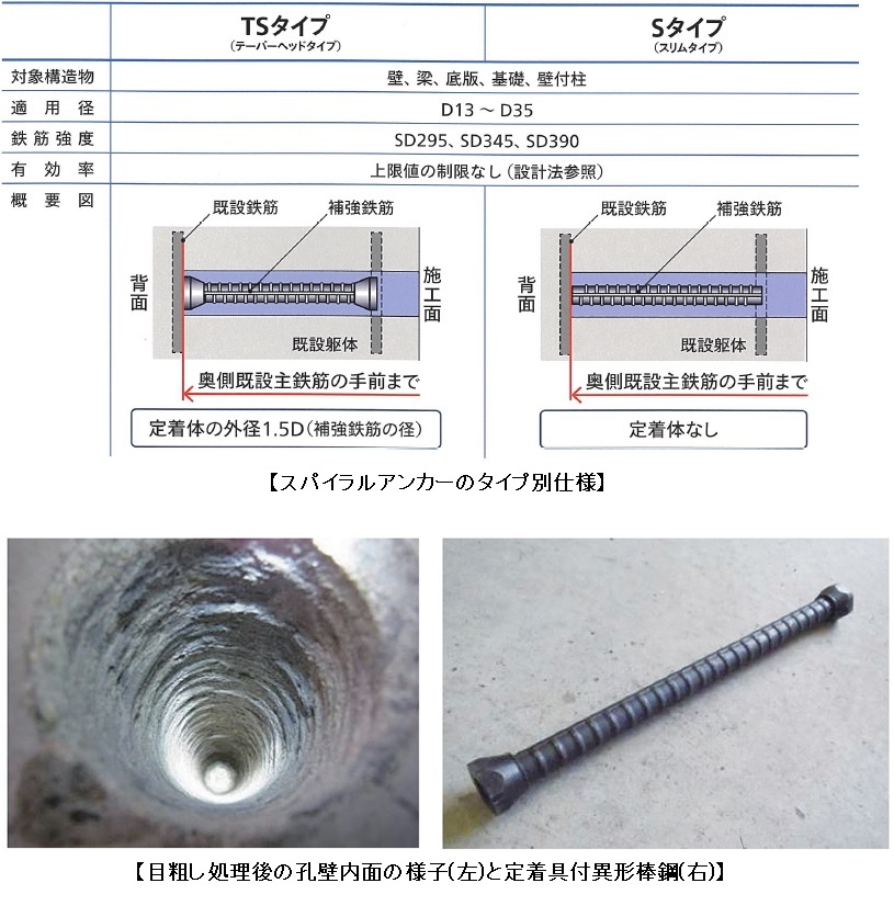 スパイラルアンカー工法(KT-220139-A)