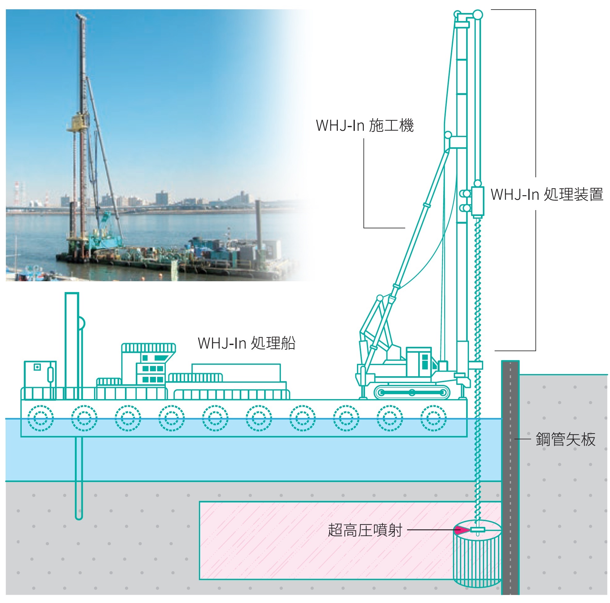 WHJ-In工法(KT-220140-A)