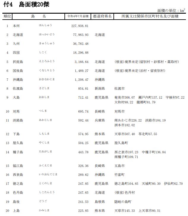 全国都道府県市区町村別面積調