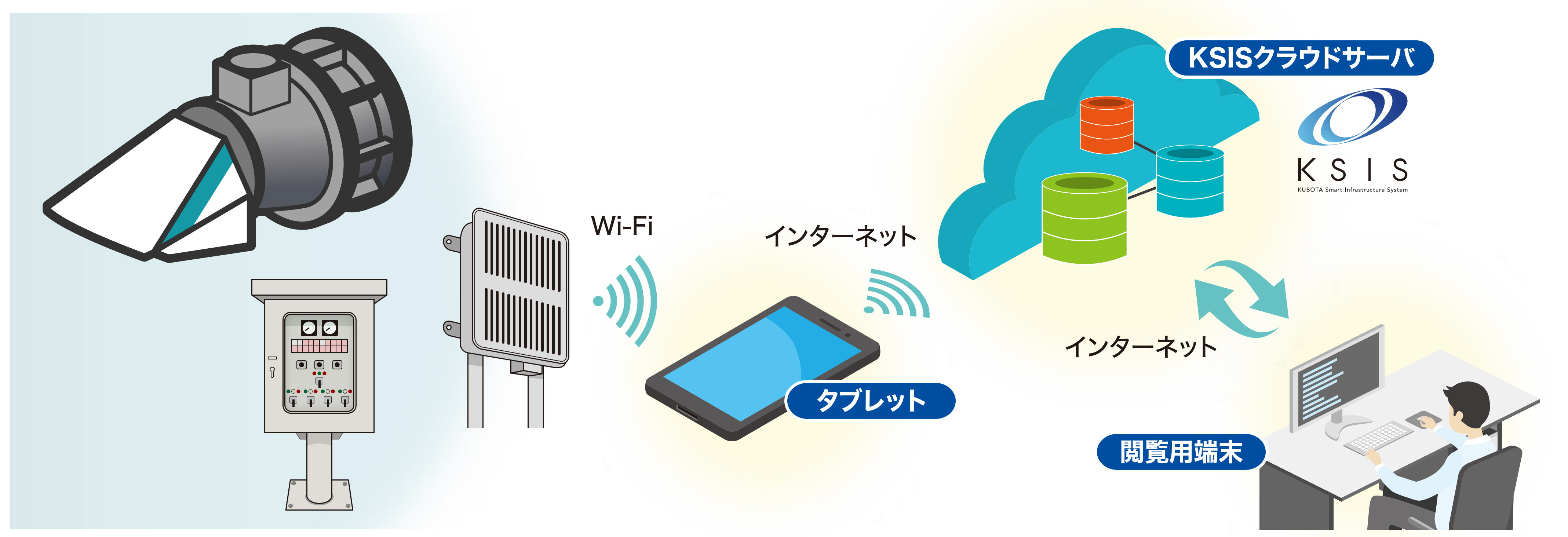 ポンプゲートAI診断システム(KT-220150-A) ポンプゲートAI診断システム(KT-220150-A)