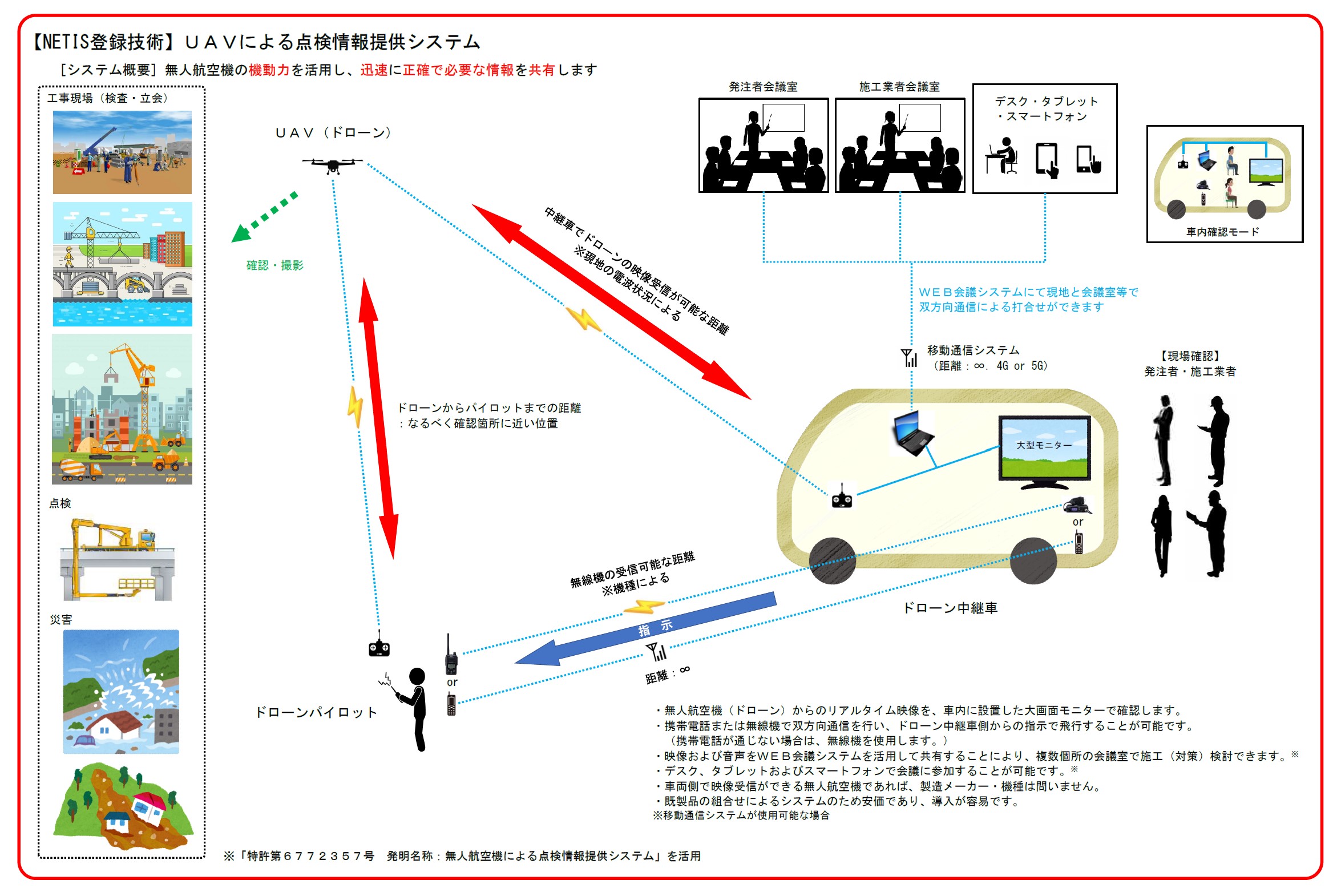 ＵＡＶによる点検情報提供システム(KT-220153-A)