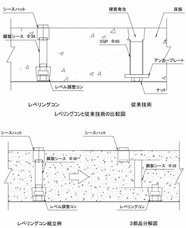 レベリングコン(KT-220146-A)