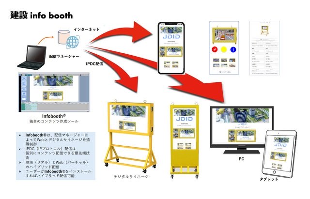 建設info booth(KT-220152-A)