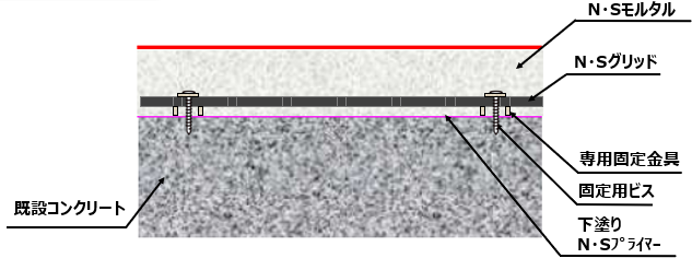 N・Sグリッド工法(SK-220009-A)