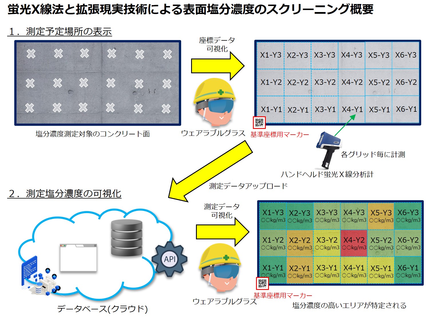 蛍光X線分析によるコンクリート塩分濃度調査工法(TH-220006-A)