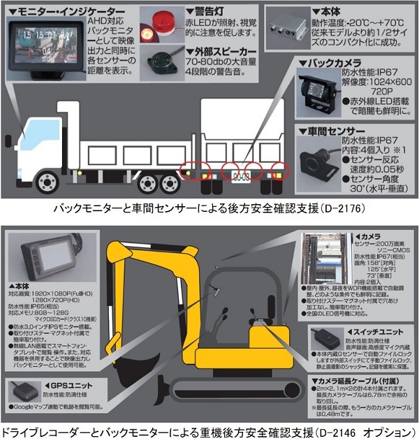 建設重機等の接触防止支援システム「現場監督」(KK-220061-A)