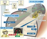 切羽変状可視化システム(KK-220066-A)