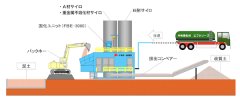 中性化改良工法(KT-220163-A)