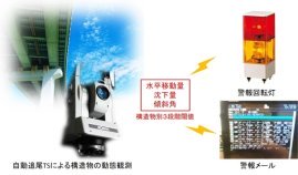 三次元自動動態観測システム(KK-220068-A)