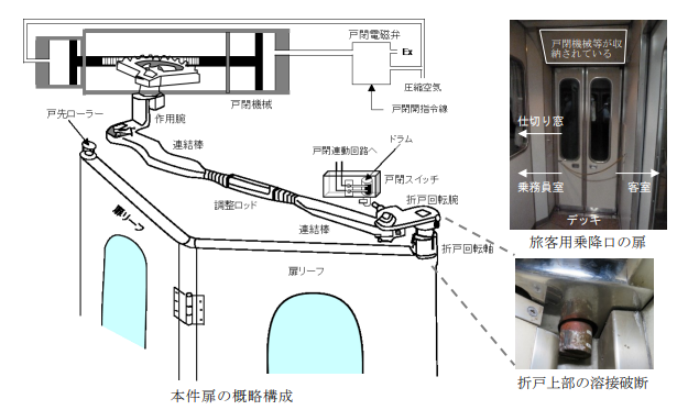近畿日本鉄道名古屋線の重大インシデント［車両障害］（令和3年11月23日発生）