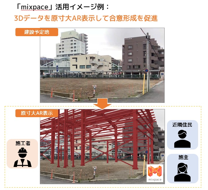ARソリューション「mixpace（ミクスペース）」(KT-220166-A)