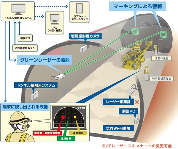 切羽変状可視化システム(KK-220066-A)