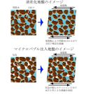 マイクロバブル水液状化対策工法(KT-220174-A)